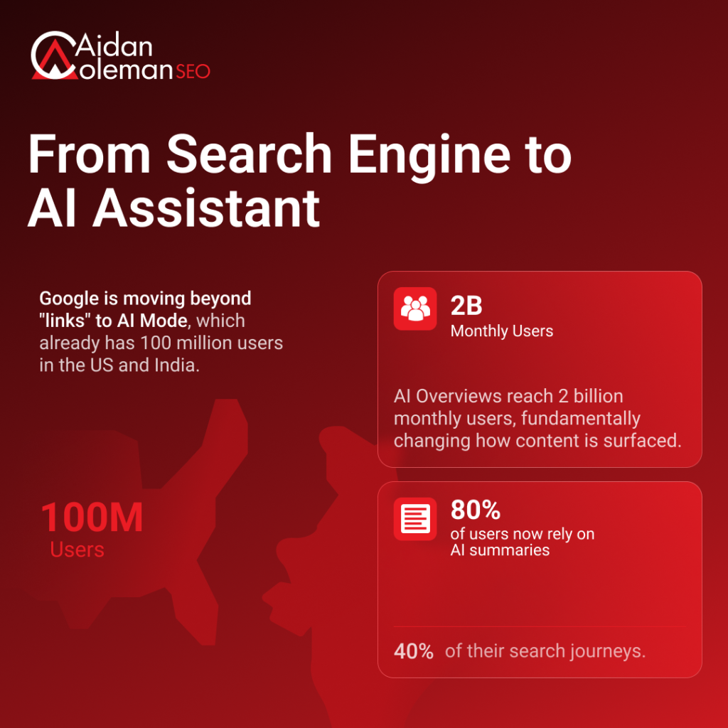 AI Search Shift Statistics